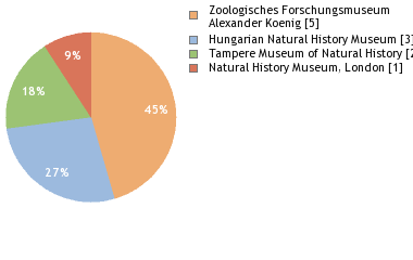 Depositories