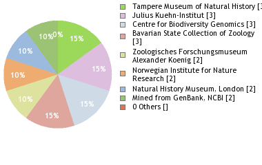 Depositories