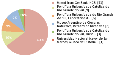 Depositories