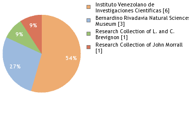 Depositories