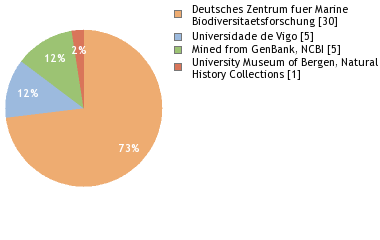 Depositories