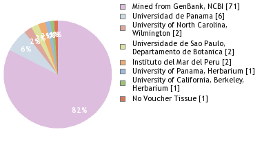 Depositories