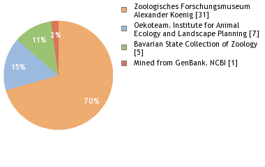 Depositories