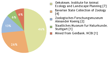 Depositories