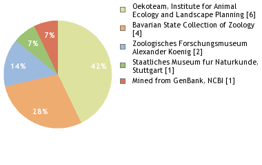 Depositories