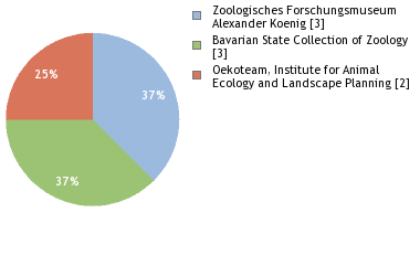 Depositories