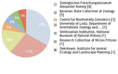Depositories