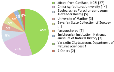 Depositories