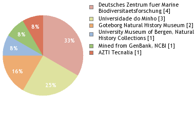Depositories