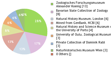 Depositories