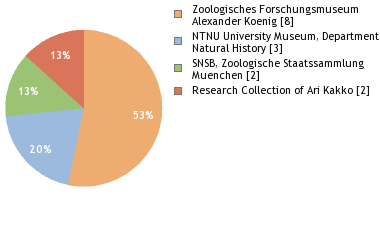 Depositories