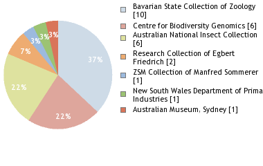 Depositories