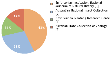 Depositories