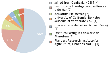 Depositories