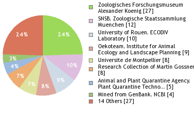 Depositories