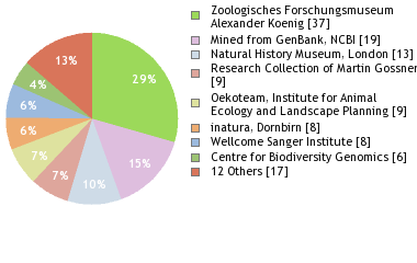 Depositories