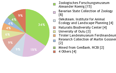 Depositories