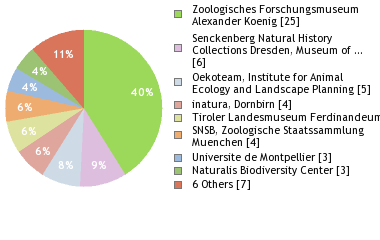 Depositories