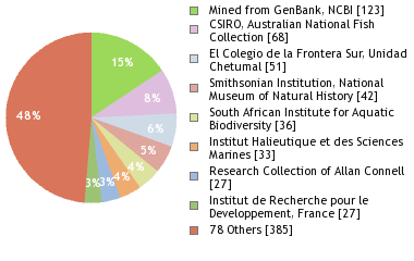 Depositories