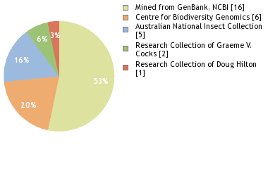 Depositories