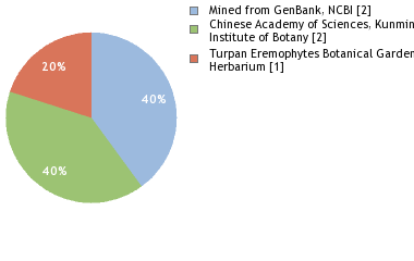 Depositories