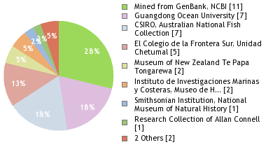 Depositories