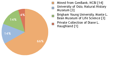 Depositories