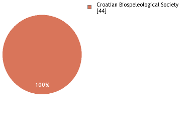 Depositories