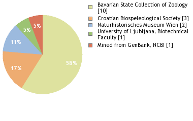 Depositories