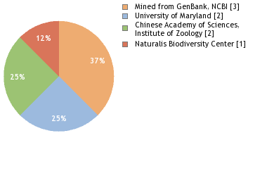 Depositories