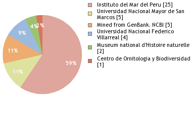 Depositories