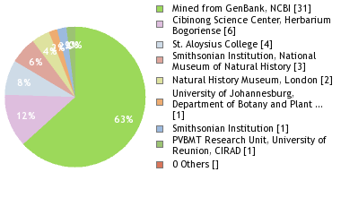 Depositories