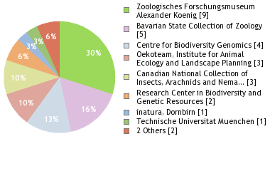 Depositories