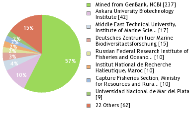 Depositories