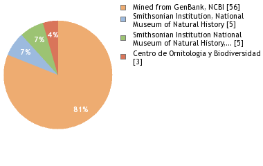 Depositories