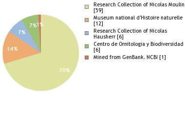 Depositories