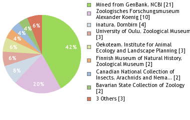 Depositories