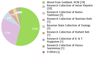 Depositories