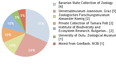 Depositories