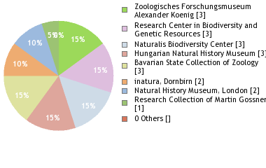 Depositories