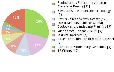 Depositories