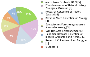 Depositories