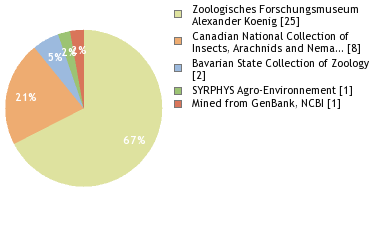 Depositories