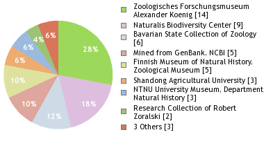 Depositories