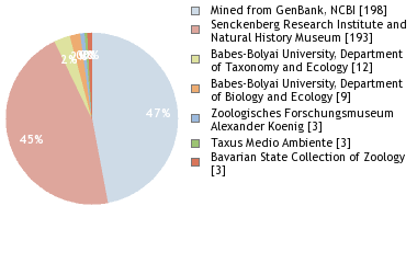 Depositories
