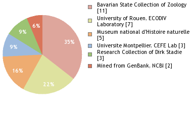 Depositories