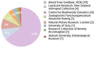 Depositories