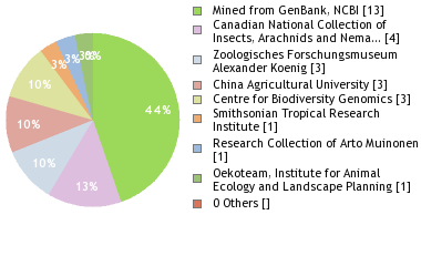 Depositories