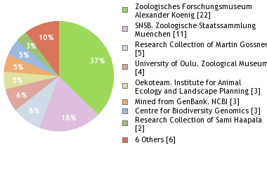 Depositories