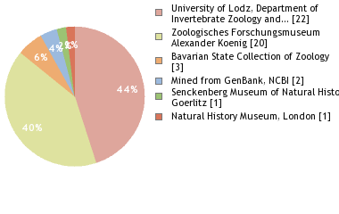 Depositories